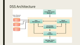DSS Architecture
 