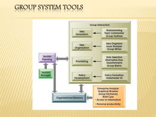 GROUP SYSTEM TOOLS
 
