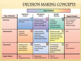 DECISION MAKING CONCEPTS
 