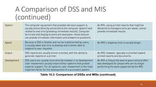 Decision support system & Management Information System | PPTX