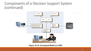 Decision support system & Management Information System | PPTX