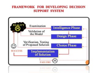 Decision support system : Concept and application | PPTX