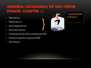 GENERAL CATEGORIES OF DSS (FROM
POWER, CHAPTER 1)
• Data driven
• Model driven
• Knowledge driven
• Document driven
• Communications driven and group DSS
• Function specific or general DSS
• Web Based
}
I squeezed Alter
to these 3!
 