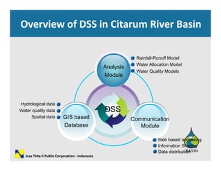 Overview of DSS in Citarum River Basin
Analysis
Module
Water Allocation Model
Water Quality Models
Rainfall-Runoff Model
Module
Hydrological data
GIS based C i ti
Water quality data
Spatial data
DSS
GIS based
Database
Communication
Module
Web based accessing
Spatial data
Web based accessing
Information Sharing
Data distribution
Jasa Tirta II Public Corporation ‐ Indonesia
 