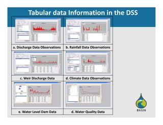Tabular data Information in the DSS
a. Discharge Data Observations b. Rainfall Data Observations
c. Weir Discharge Data d. Climate Data Observations
e. Water Level Dam Data d. Water Quality Data
 