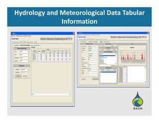 Hydrology and Meteorological Data Tabular 
InformationInformation
 