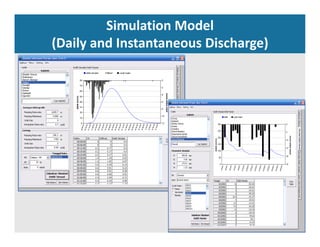 Simulation Model 
(Daily and Instantaneous Discharge)(Daily and Instantaneous Discharge)
 