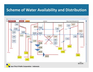Scheme of Water Availability and Distribution
Jasa Tirta II Public Corporation ‐ Indonesia
 