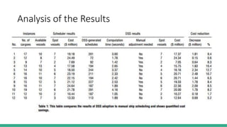 Analysis of the Results
 