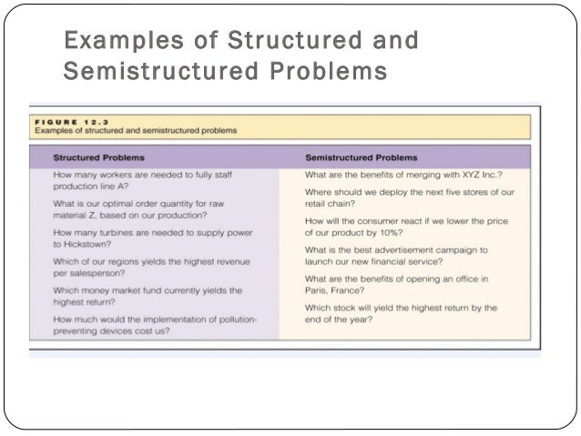 Decision support systems 1