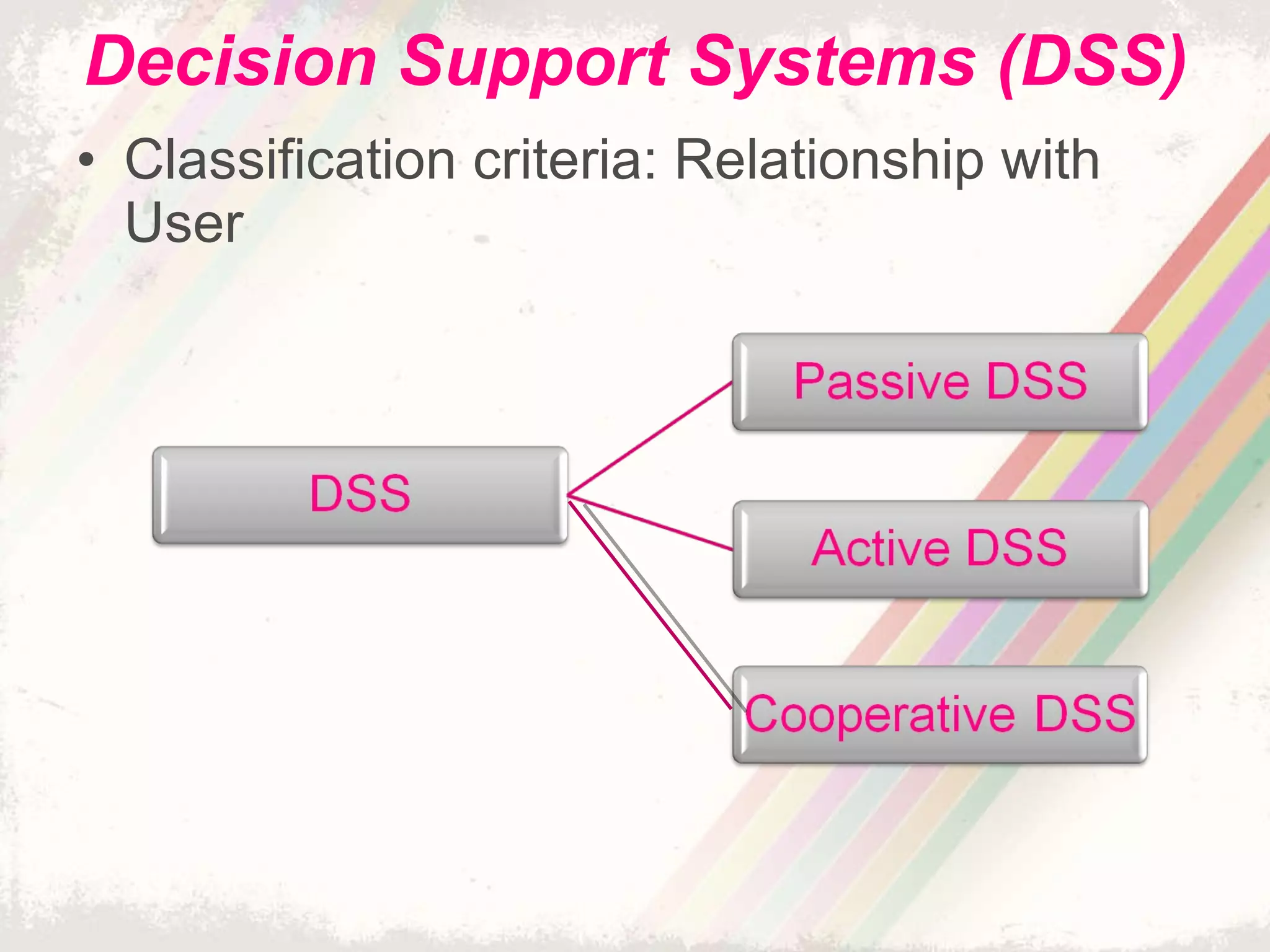 Decision Support Systems (DSS) Classification criteria: Relationship with User 