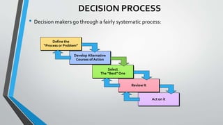 DECISION PROCESS
• Decision makers go through a fairly systematic process:
Act on it
Review It
Define the
“Process or Problem”
Develop Alternative
Courses of Action
Select
The “Best” One
 