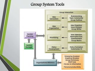 Group System Tools
 
