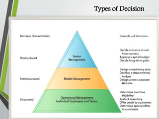 Types of Decision
 