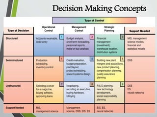 Decision Making Concepts
 