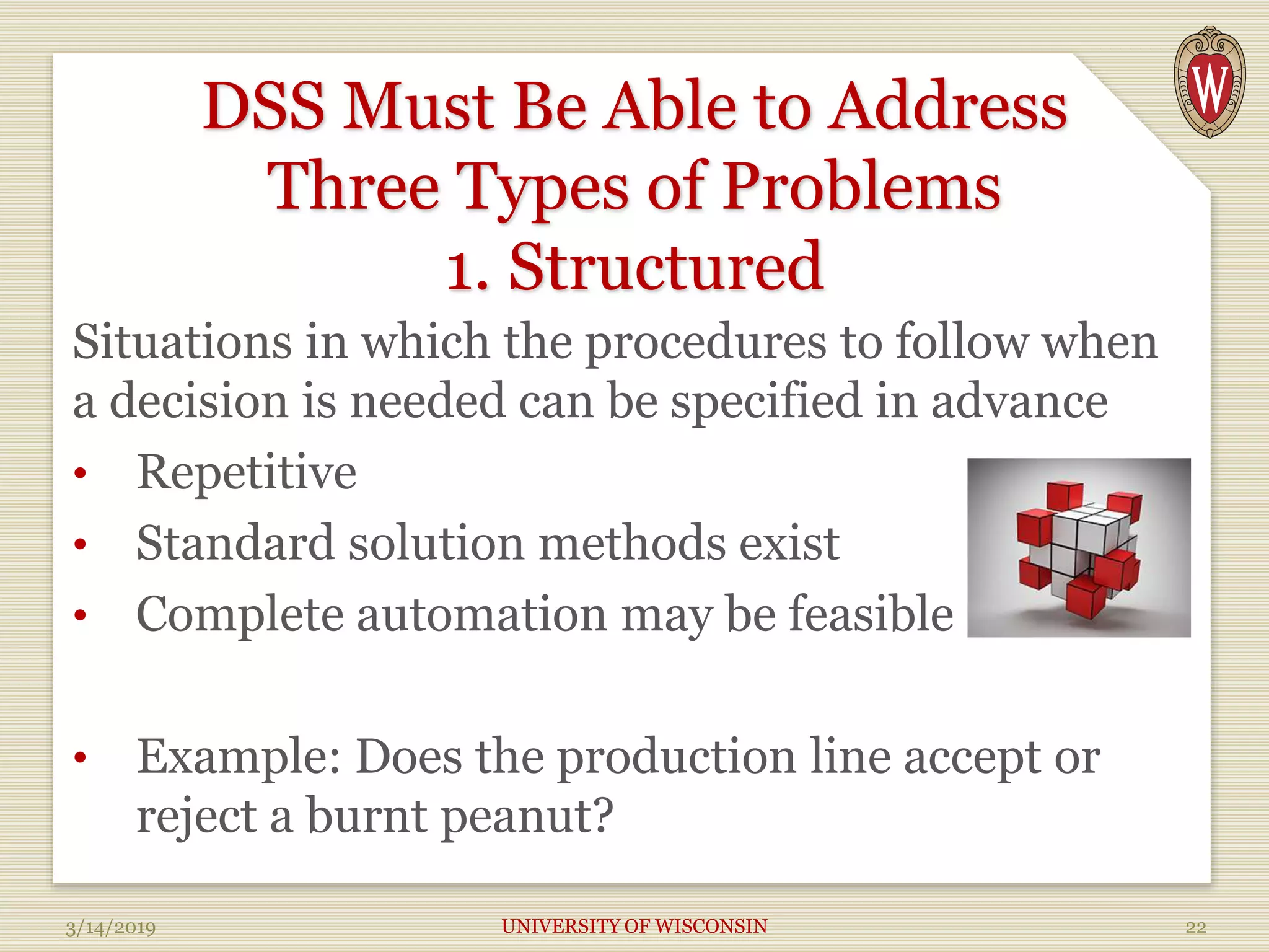 DSS Must Be Able to Address
Three Types of Problems
1. Structured
Situations in which the procedures to follow when
a decision is needed can be specified in advance
• Repetitive
• Standard solution methods exist
• Complete automation may be feasible
• Example: Does the production line accept or
reject a burnt peanut?
3/14/2019 UNIVERSITY OF WISCONSIN 22
 