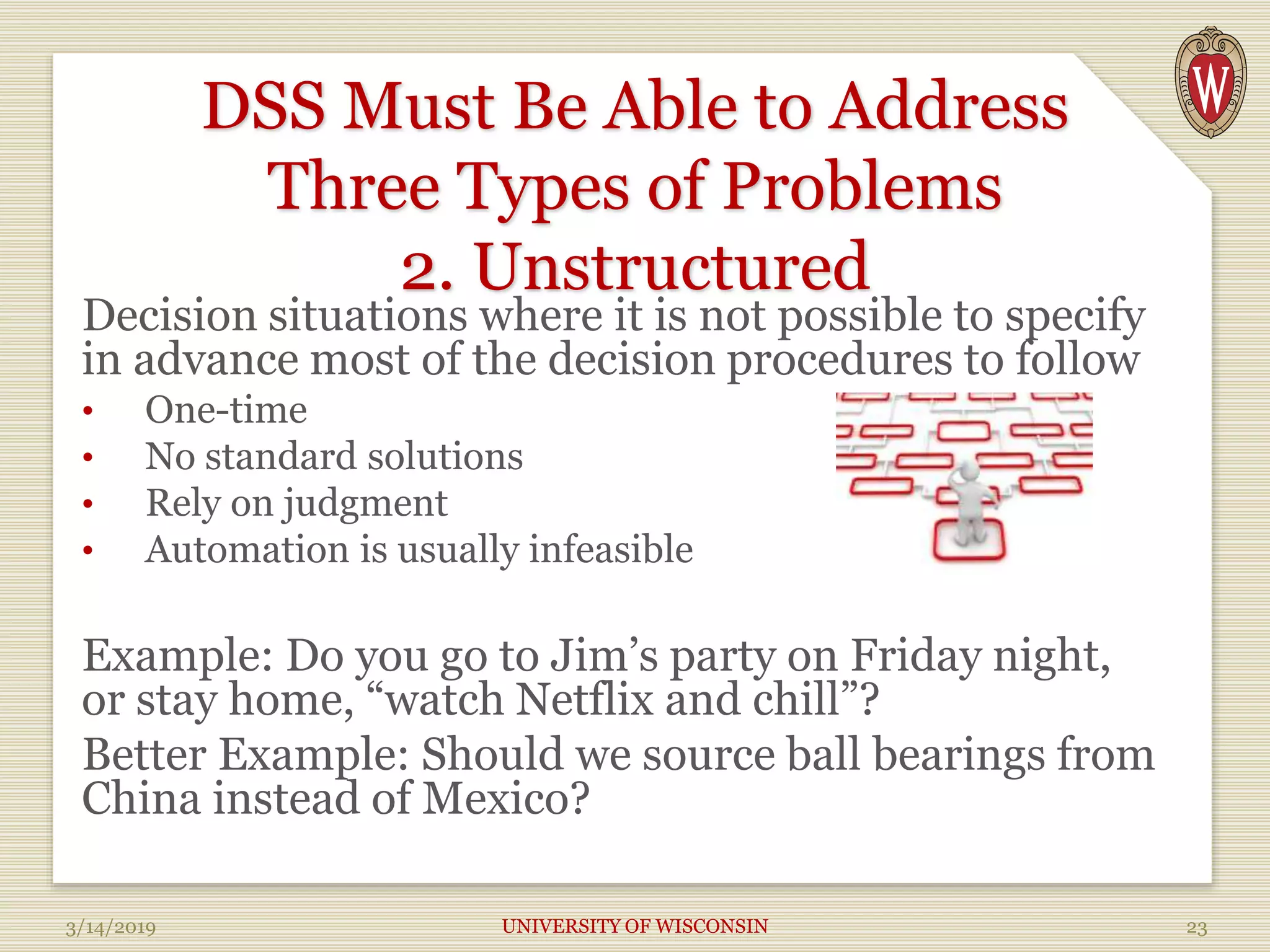 DSS Must Be Able to Address
Three Types of Problems
2. Unstructured
Decision situations where it is not possible to specify
in advance most of the decision procedures to follow
• One-time
• No standard solutions
• Rely on judgment
• Automation is usually infeasible
Example: Do you go to Jim’s party on Friday night,
or stay home, “watch Netflix and chill”?
Better Example: Should we source ball bearings from
China instead of Mexico?
3/14/2019 UNIVERSITY OF WISCONSIN 23
 