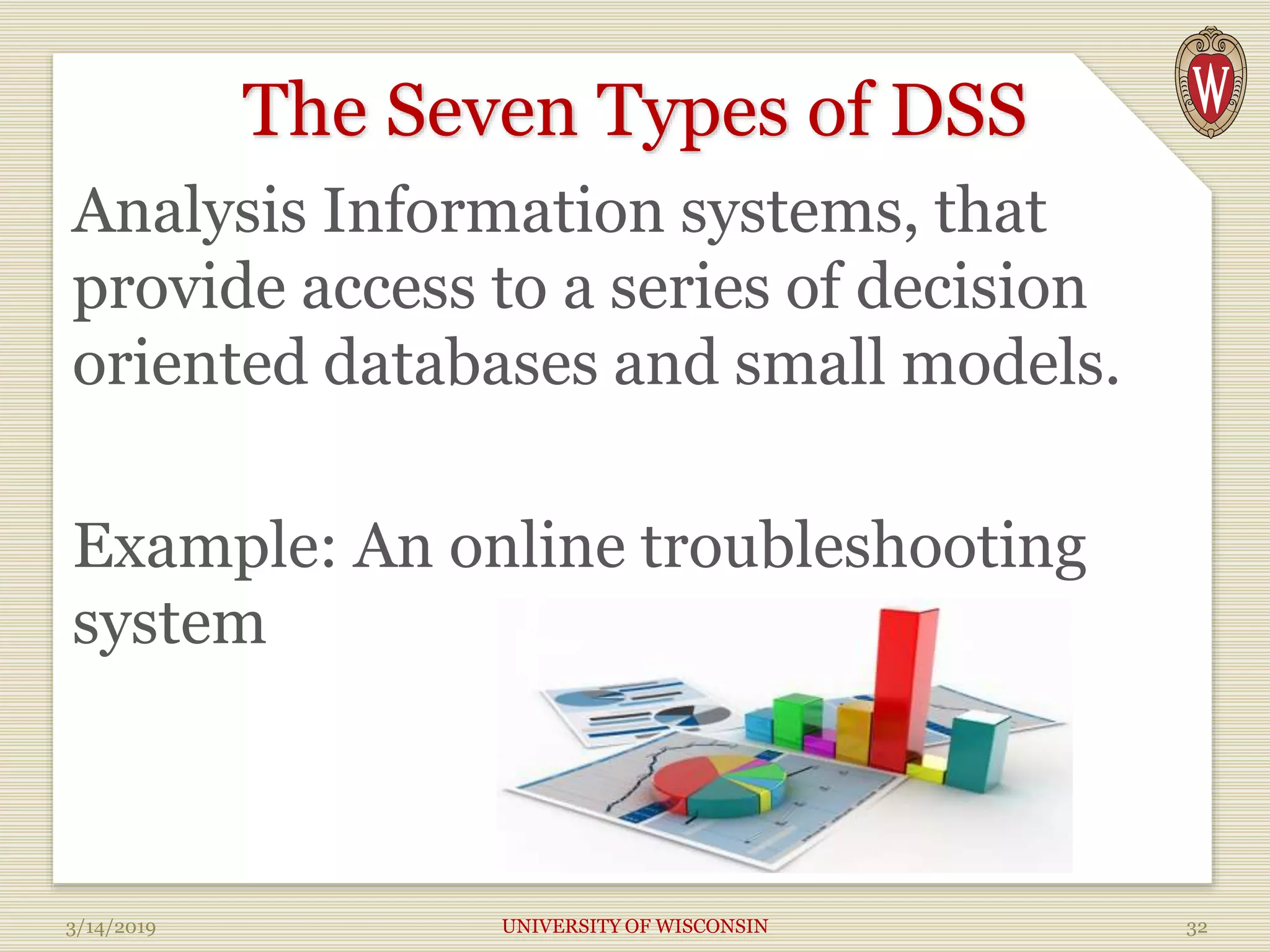 The Seven Types of DSS
Analysis Information systems, that
provide access to a series of decision
oriented databases and small models.
Example: An online troubleshooting
system
3/14/2019 UNIVERSITY OF WISCONSIN 32
 