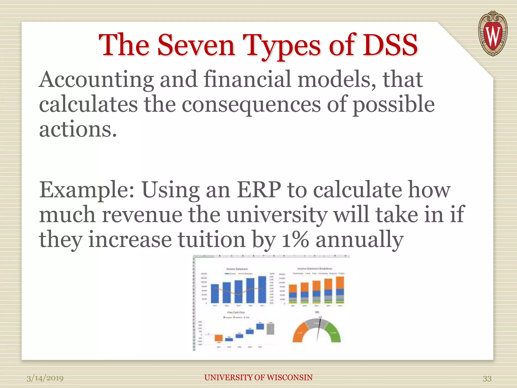 The Seven Types of DSS
Accounting and financial models, that
calculates the consequences of possible
actions.
Example: Using an ERP to calculate how
much revenue the university will take in if
they increase tuition by 1% annually
3/14/2019 UNIVERSITY OF WISCONSIN 33
 