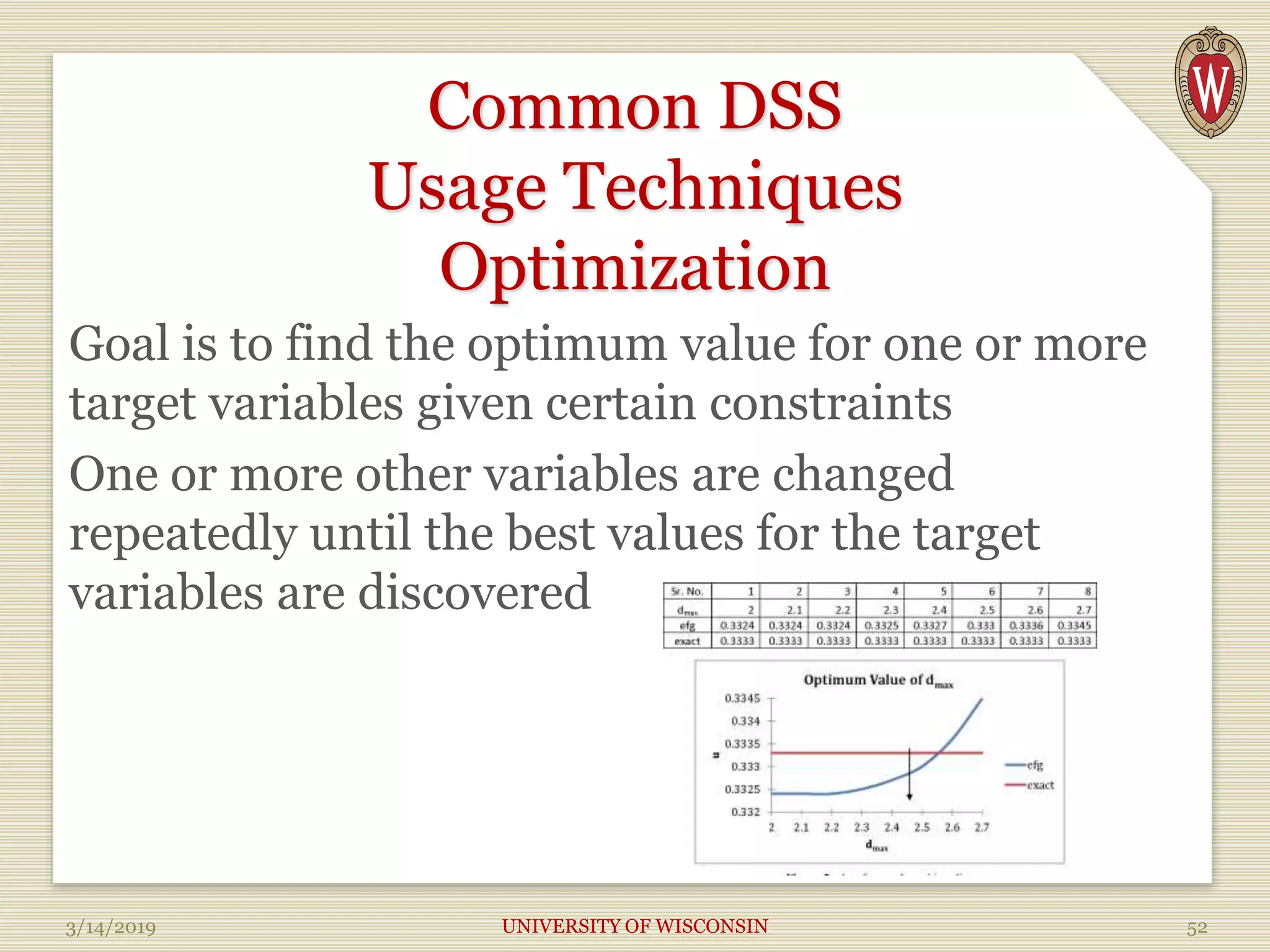 Common DSS
Usage Techniques
Optimization
Goal is to find the optimum value for one or more
target variables given certain constraints
One or more other variables are changed
repeatedly until the best values for the target
variables are discovered
3/14/2019 UNIVERSITY OF WISCONSIN 52
 