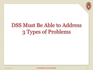 DSS Must Be Able to Address
3 Types of Problems
3/14/2019 UNIVERSITY OF WISCONSIN 21
 