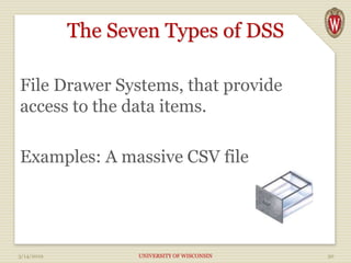 The Seven Types of DSS
File Drawer Systems, that provide
access to the data items.
Examples: A massive CSV file
3/14/2019 UNIVERSITY OF WISCONSIN 30
 