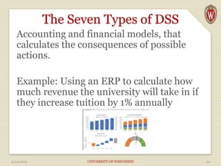 The Seven Types of DSS
Accounting and financial models, that
calculates the consequences of possible
actions.
Example: Using an ERP to calculate how
much revenue the university will take in if
they increase tuition by 1% annually
3/14/2019 UNIVERSITY OF WISCONSIN 33
 