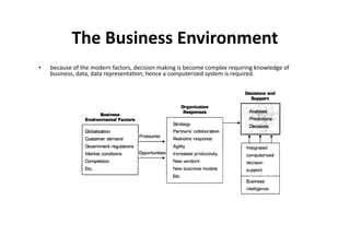 The 
Business 
Environment 
• because 
of 
the 
modern 
factors, 
decision 
making 
is 
become 
complex 
requiring 
knowledge 
of 
business, 
data, 
data 
representa?on; 
hence 
a 
computerized 
system 
is 
required. 
 