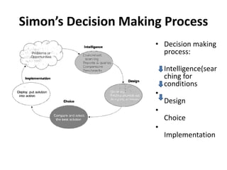 Simon’s Decision Making Process 
• Decision making 
process: 
Intelligence(sear 
ching for 
conditions 
• 
Design 
• 
Choice 
• 
Implementation 
 