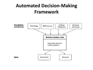 Automated Decision-Making 
Framework 
 