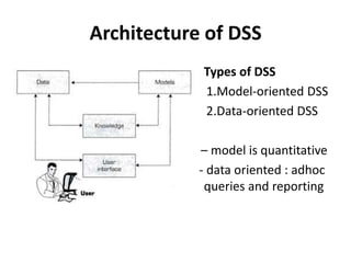 Architecture of DSS 
• Types of DSS 
1.Model-oriented DSS 
2.Data-oriented DSS 
1 – model is quantitative 
D- data oriented : adhoc 
queries and reporting 
 