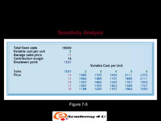SYSTEMS FOR DECISION SUPPORT


   Sensitivity Analysis




        Figure 7-5
 