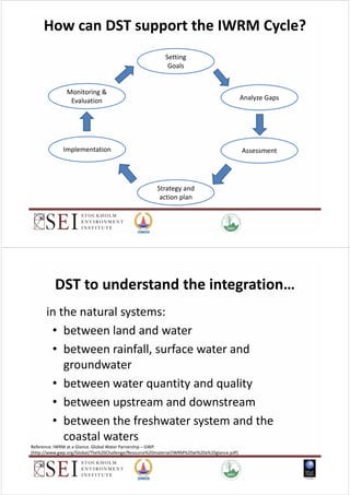 Decision Support Tools for Integrated Water Resources Management | PDF