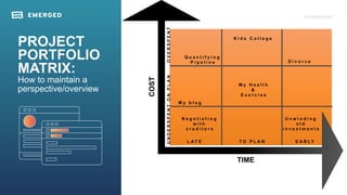 TIME
PROJECT
PORTFOLIO
MATRIX:
How to maintain a
perspective/overview
FRAMEWORKS
COST
D i v o r c e 	
L A T E T O P L A N ...