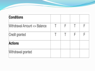 Decision table | PPTX