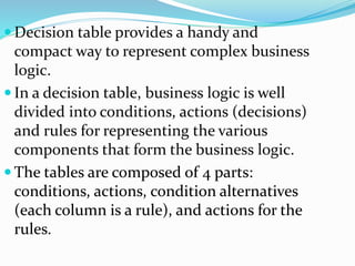 Decision table | PPTX