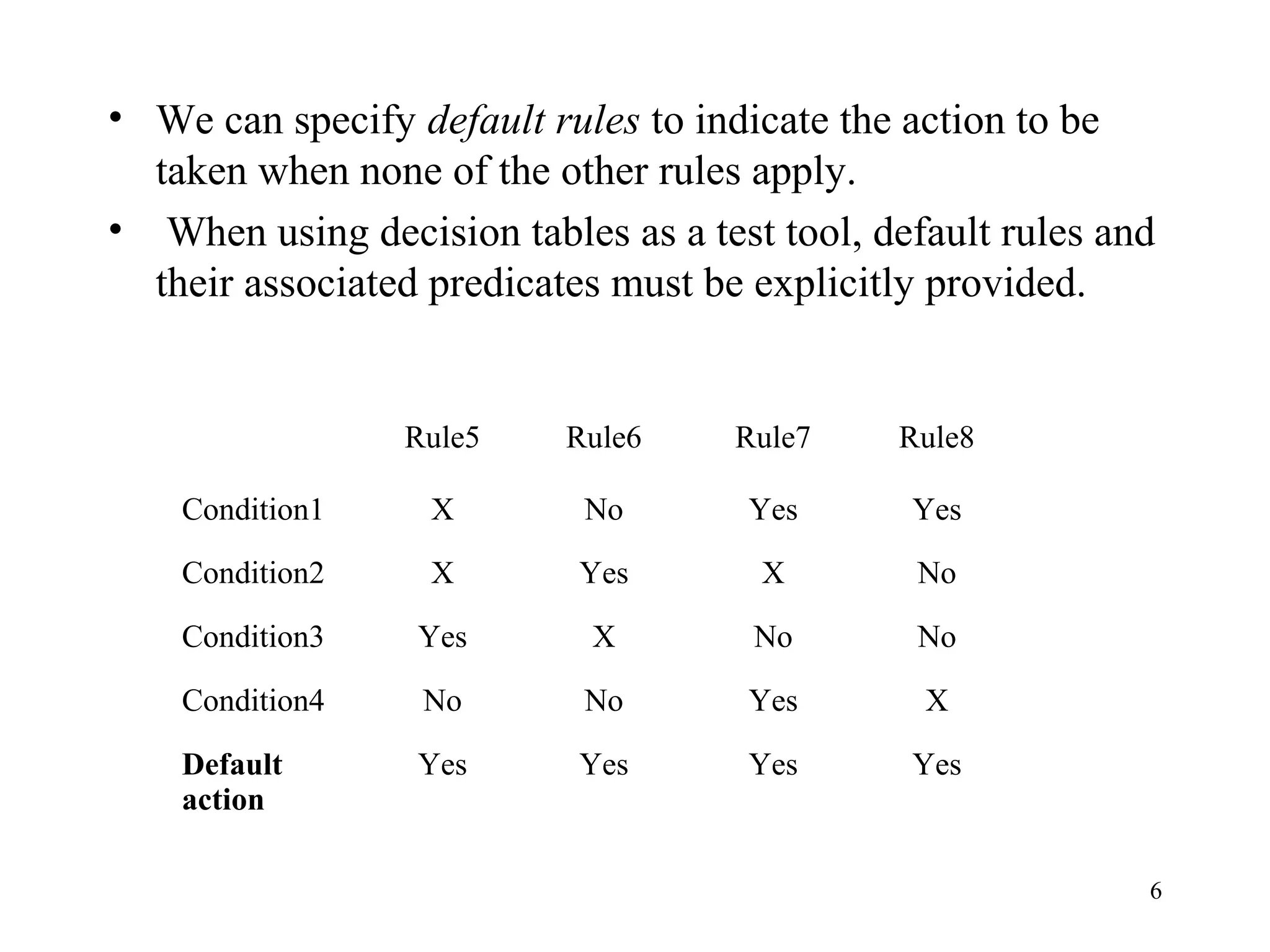 6
• We can specify default rules to indicate the action to be
taken when none of the other rules apply.
• When using decision tables as a test tool, default rules and
their associated predicates must be explicitly provided.
Rule5 Rule6 Rule7 Rule8
Condition1 X No Yes Yes
Condition2 X Yes X No
Condition3 Yes X No No
Condition4 No No Yes X
Default
action
Yes Yes Yes Yes
 