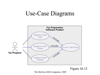 Use-Case Diagrams
Figure 16.12
The McGraw-Hill Companies, 2005
 