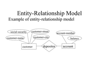 Entity-Relationship Model
Example of entity-relationship model
customer accountdepositor
social-security customer-street
customer-name
account-number
balancecustomer-city
 