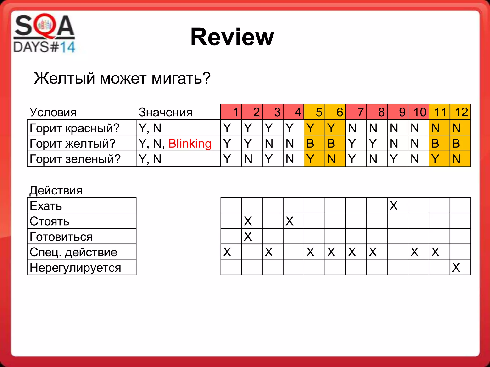 Slide 10