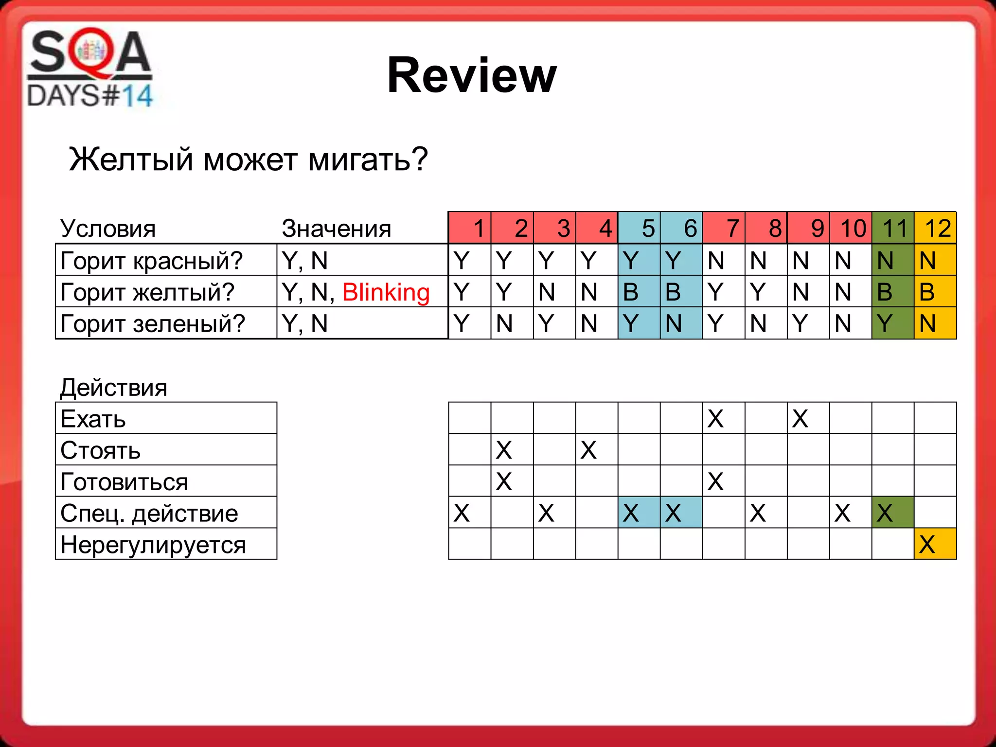 Slide 11