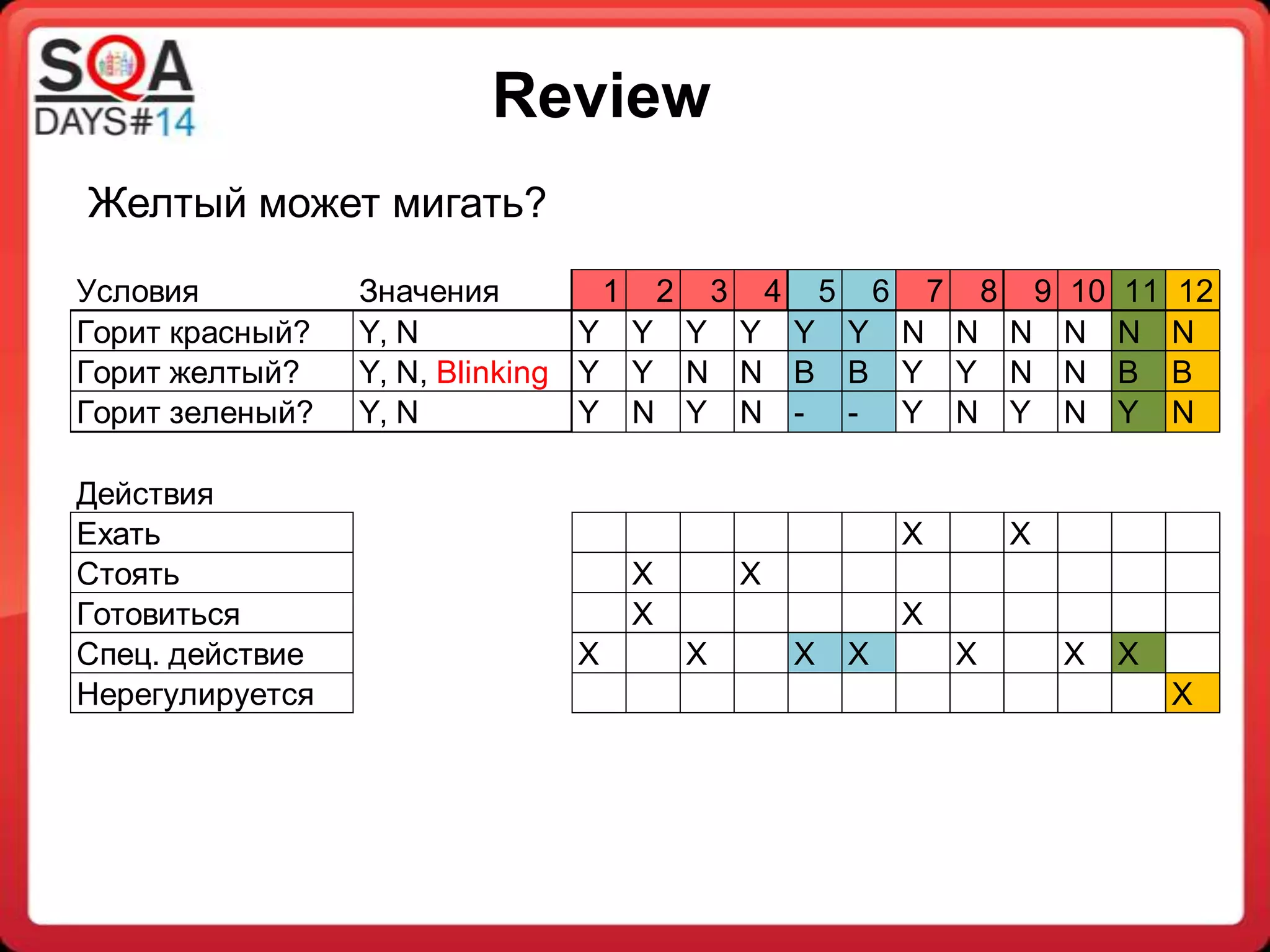 Slide 12
