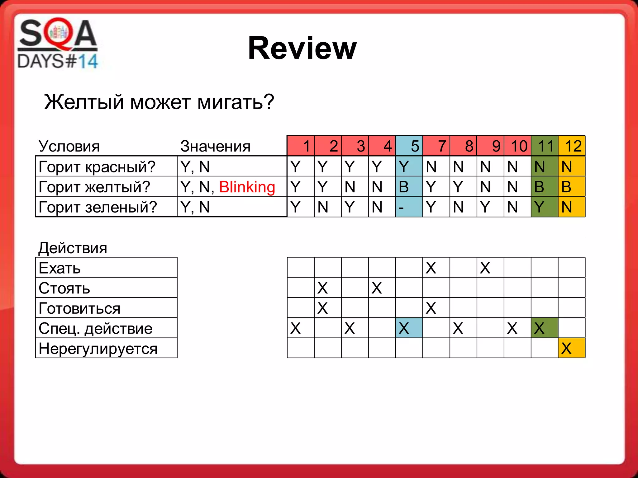 Slide 13