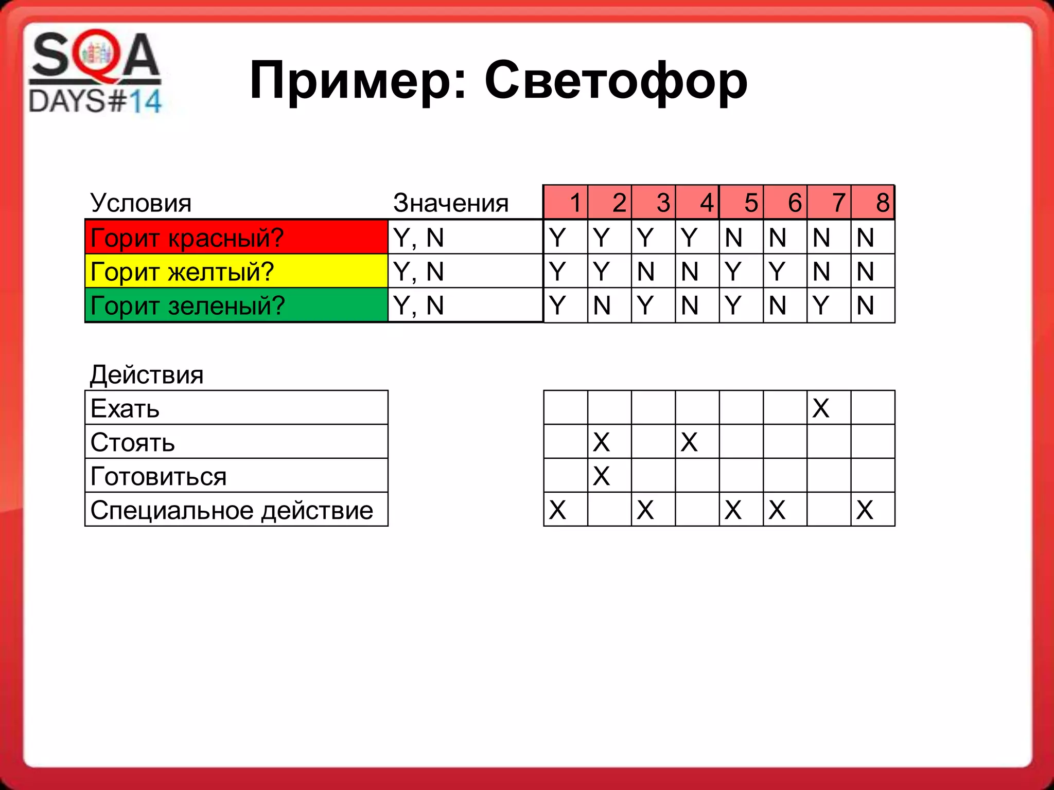Slide 7