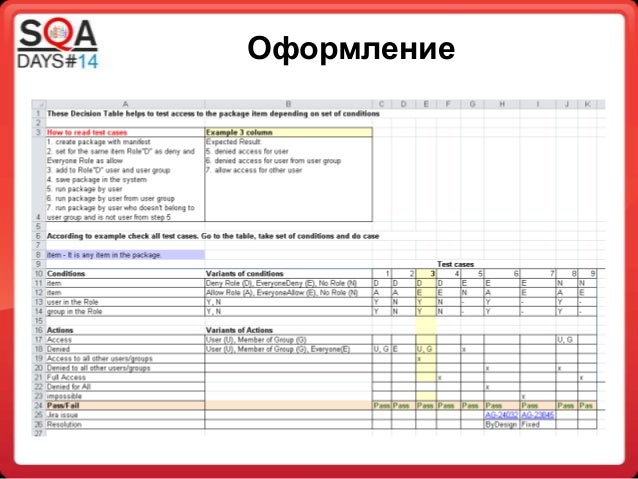 Таблицы принятия решений