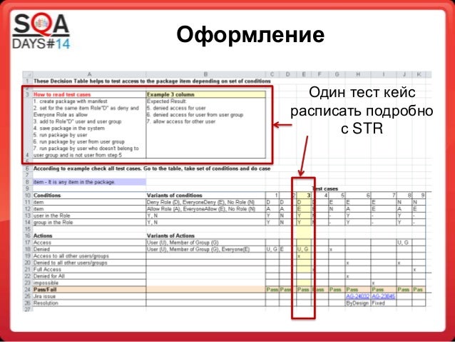 Таблицы принятия решений