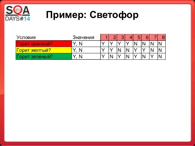 Таблицы принятия решений