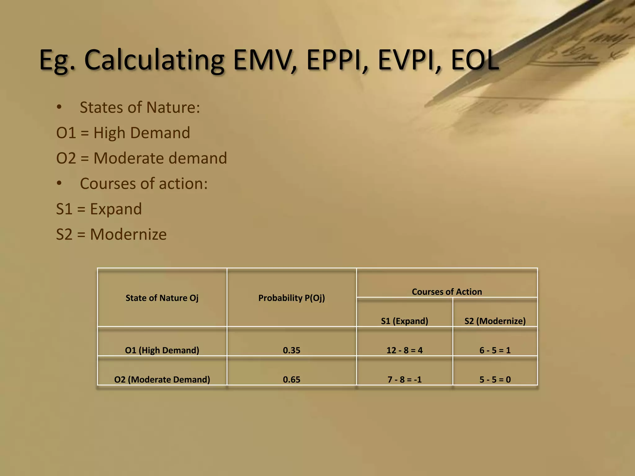 Eg. Calculating EMV, EPPI, EVPI, EOLStates of Nature: O1 = High DemandO2 = Moderate demandCourses of action:S1 = ExpandS2 = Modernize