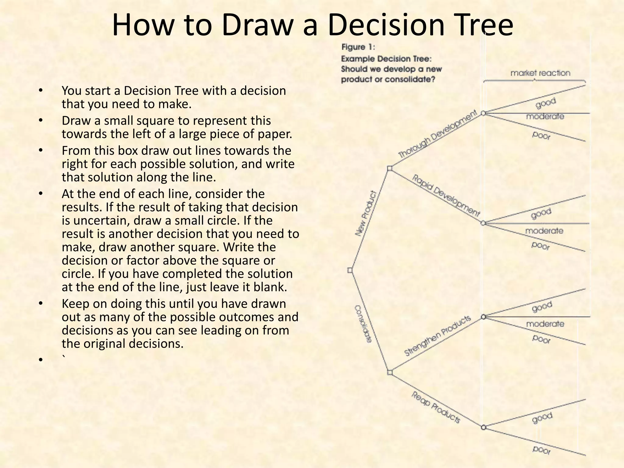 How to Draw a Decision TreeYou start a Decision Tree with a decision that you need to make. Draw a small square to represent this towards the left of a large piece of paper. From this box draw out lines towards the right for each possible solution, and write that solution along the line. At the end of each line, consider the results. If the result of taking that decision is uncertain, draw a small circle. If the result is another decision that you need to make, draw another square. Write the decision or factor above the square or circle. If you have completed the solution at the end of the line, just leave it blank. Keep on doing this until you have drawn out as many of the possible outcomes and decisions as you can see leading on from the original decisions. `