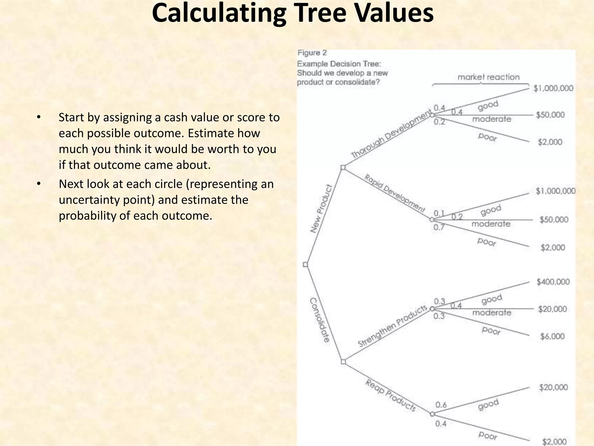 Calculating Tree ValuesStart by assigning a cash value or score to each possible outcome. Estimate how much you think it would be worth to you if that outcome came about. Next look at each circle (representing an uncertainty point) and estimate the probability of each outcome. 